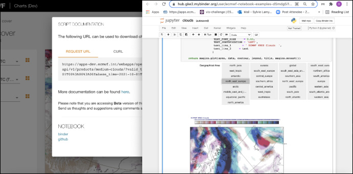 Jupyter Notebook documentation for OpenCharts